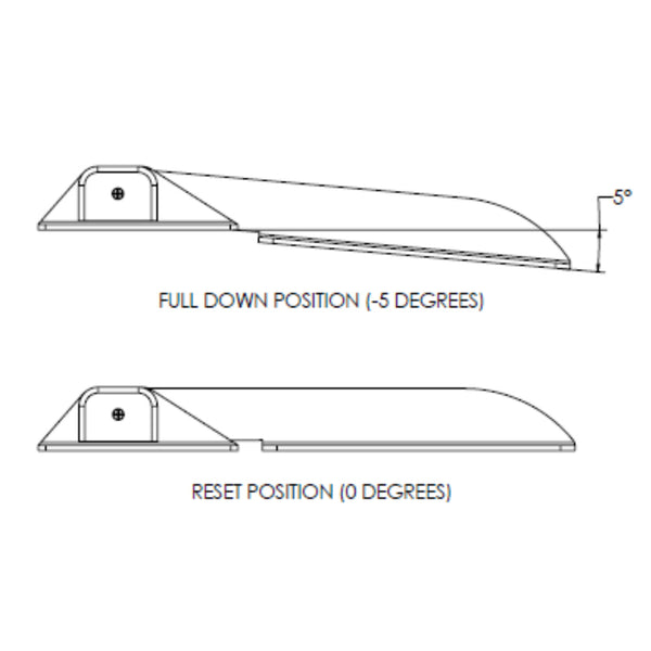 TACO Command Ratchet Hinge - 18-1/2