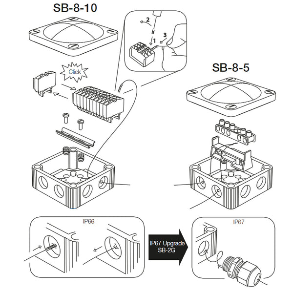 Scanstrut SB-8-5 Junction Box [SB-8-5] - Image 2