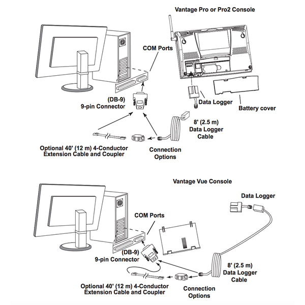 Davis WeatherLink Windows - Serial Port f/Vantage Vue & Pro2 Series [6510SER] - Image 2