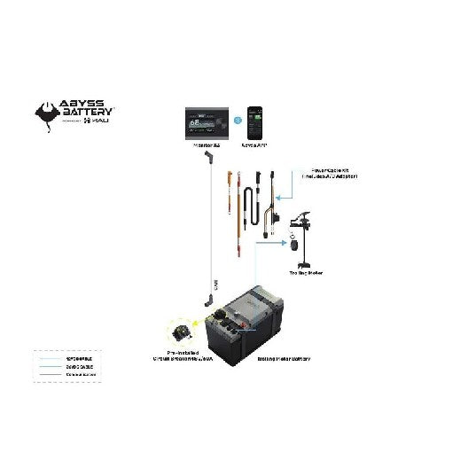 ABYSS INFINITE™ 36V-105 Trolling Motor Battery Bundle