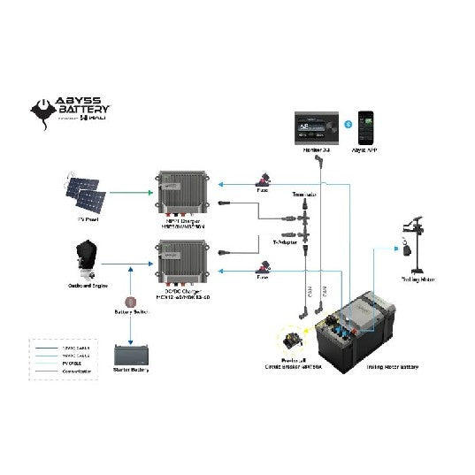 ABYSS INFINITE-PLUS™ 36V-105 Trolling Motor Battery Bundle